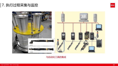 60頁超干貨PPT深度解讀 智能電網在線監測儀如何在精益體系下驅動智能工廠建設